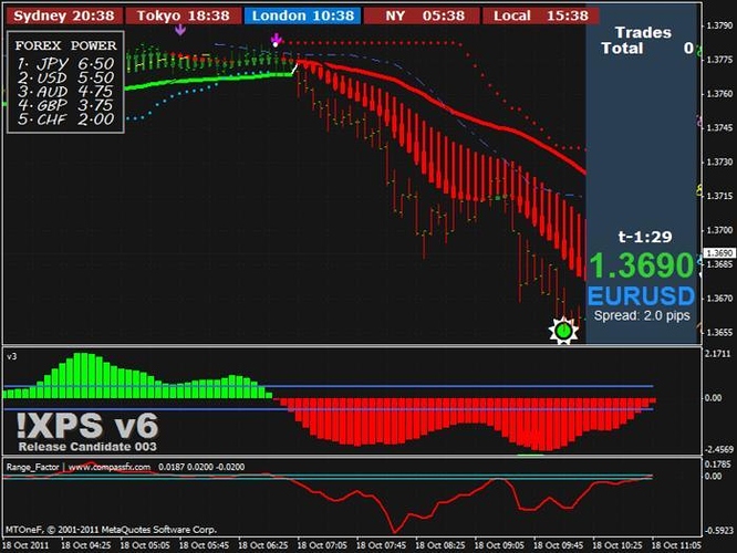 Free forex systems
