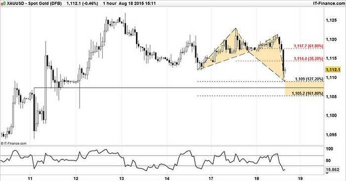 Dfb forex