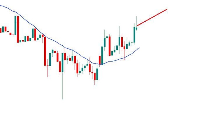 Dfb forex