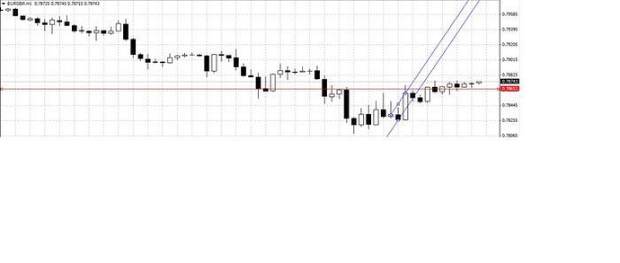 Forex z pattern