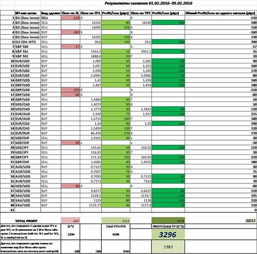Best forex signal providers forum