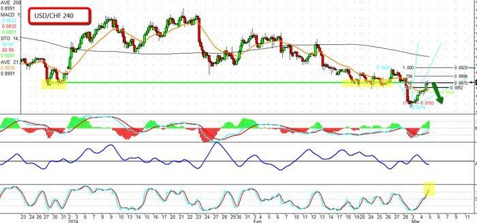 Forex trading discussion