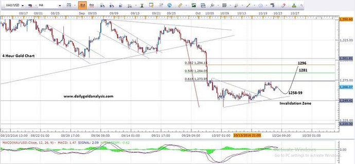 Forex 4h chart
