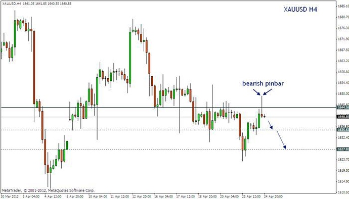 Free forex trading forums