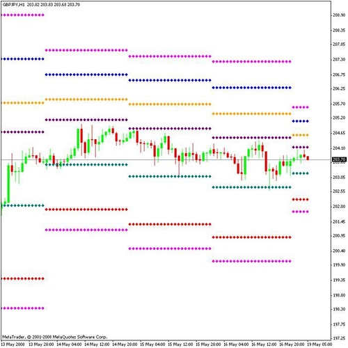New concepts in technical trading systems pdf free