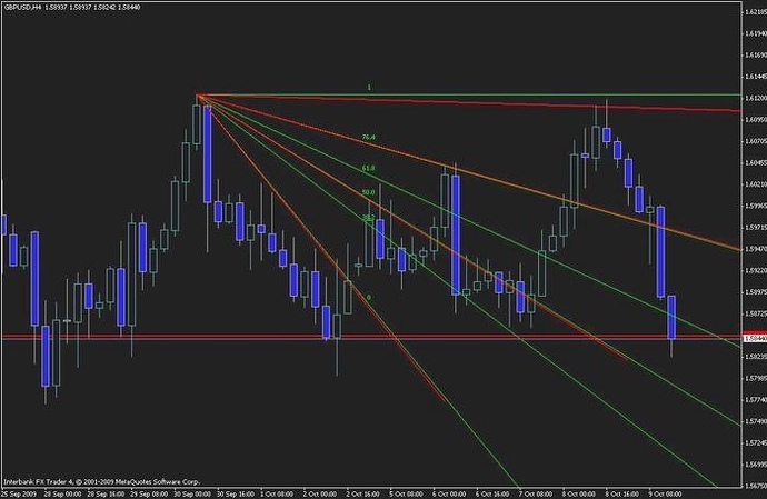 Forex ssd