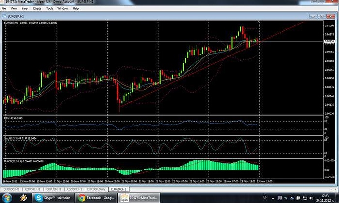 Eur/gbp forex forum