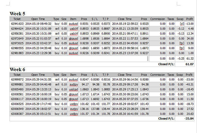 2618 forex