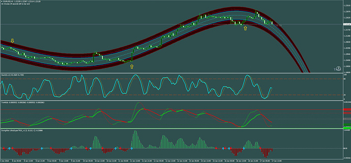 Backtesting trading strategies free