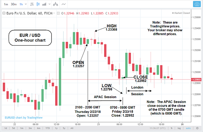 Sure fire forex trading pivot calculator