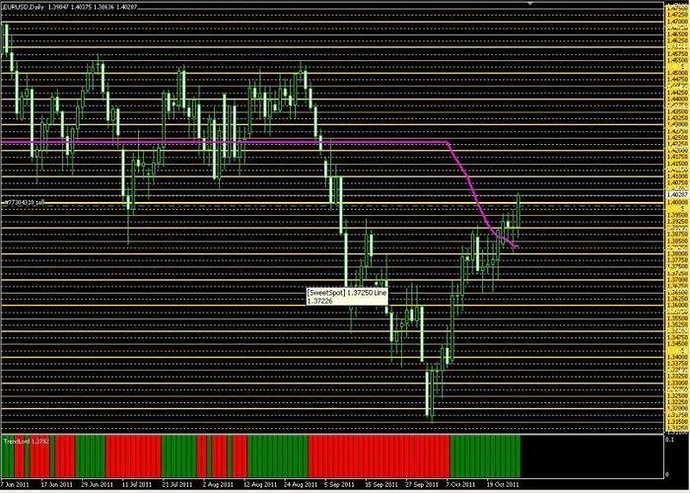 Trendlord forex