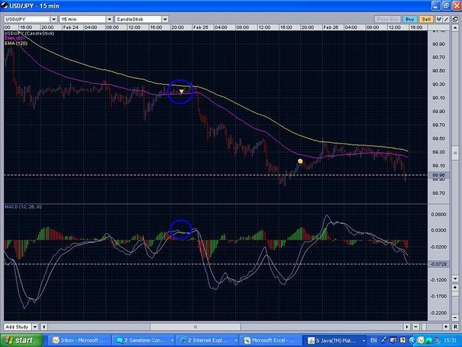 Making money from forex