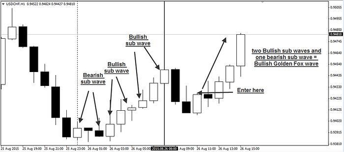 Fox forex