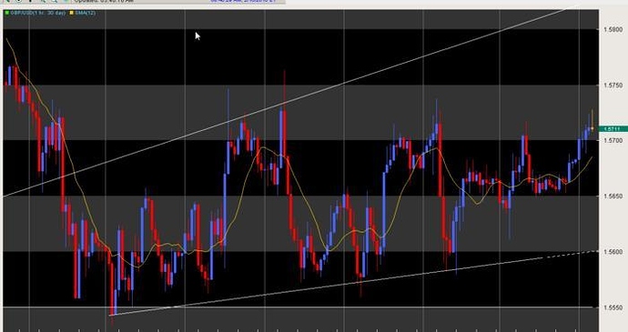 Forex buy low sell high