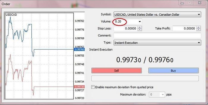 Forex mini account leverage