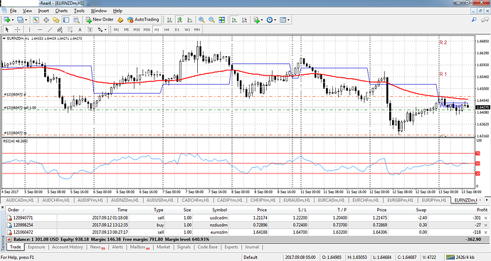 95 accurate forex strategy