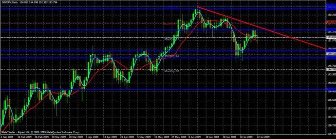 Forex daily close strategy