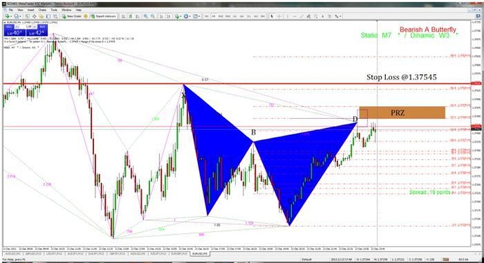 Zup harmonic indicator forex