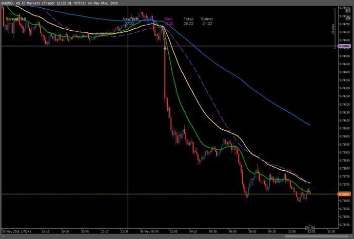3 duck trading system pdf