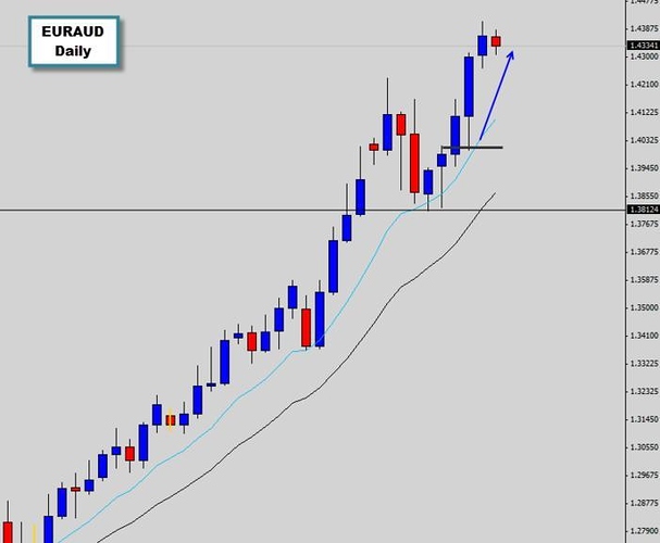6 common candle sticks patterns for trading forex