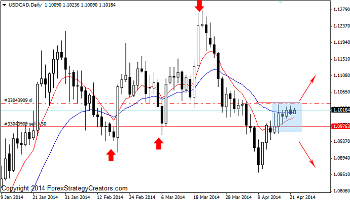 Free price action trading system