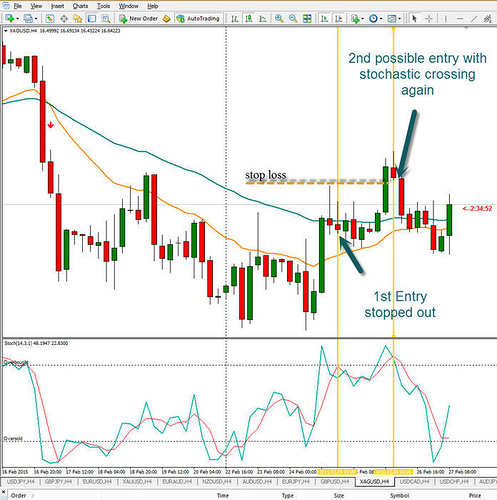 Most profitable trading system