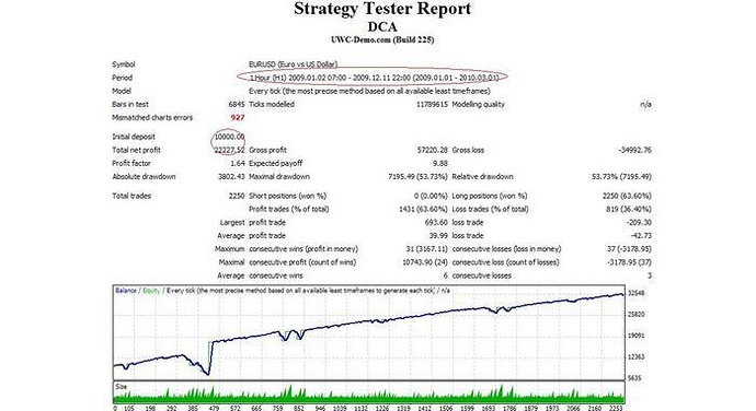 Dca The Ultimate Ea Expert Advisors And Automated Trading - 