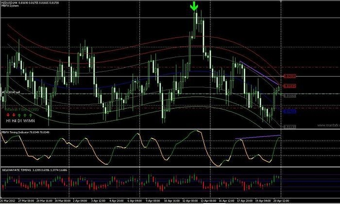 Belkhayate forex system