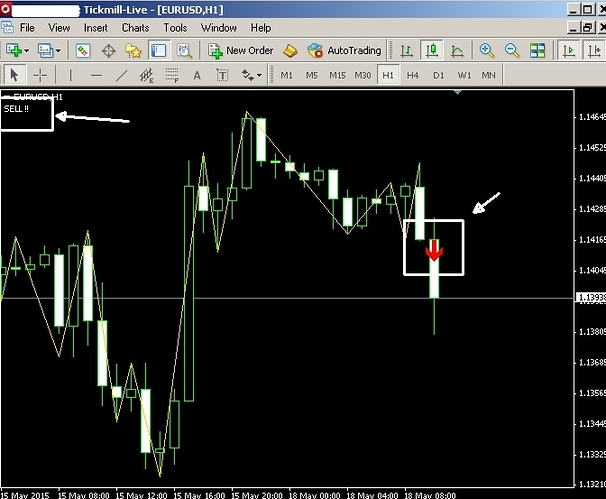 Forex zigzagger 2.0