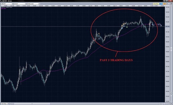 Scalping forex for a living