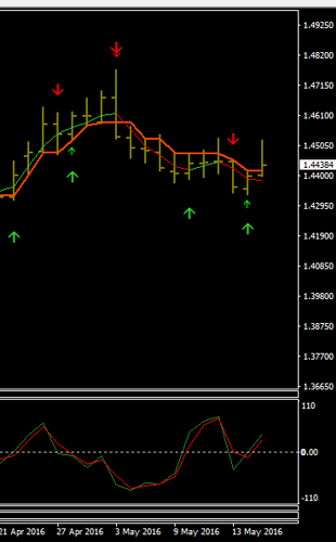 Best forex forum