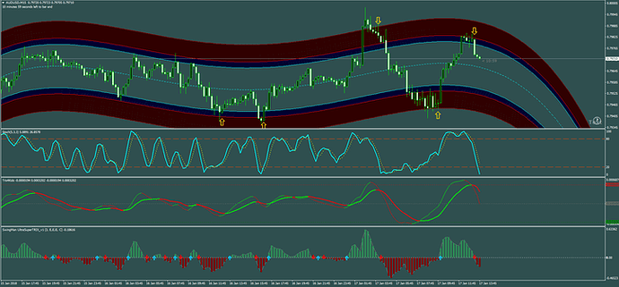 Swing Trading Strategy