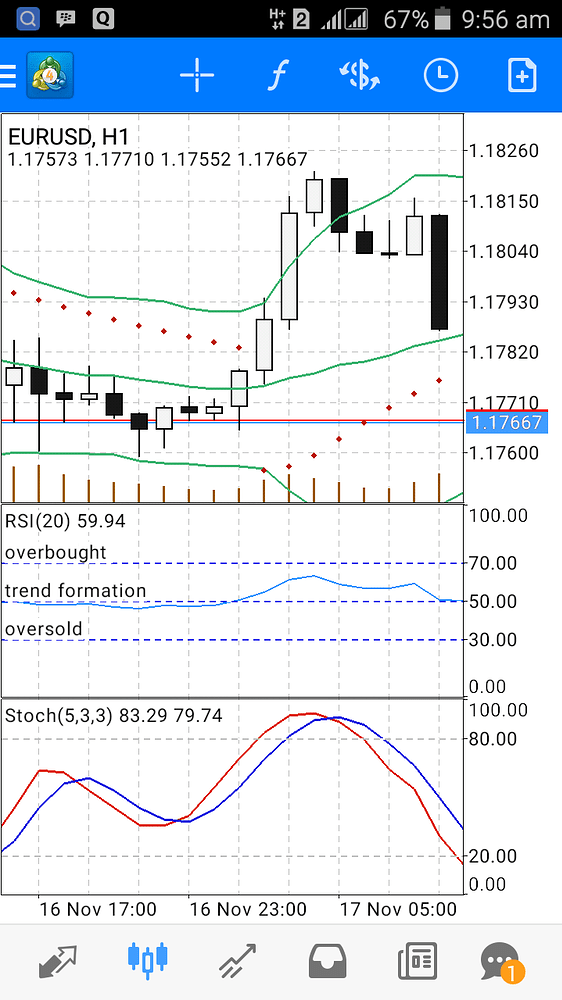 Oversold or overbought points on a stochastic indicator Beginner