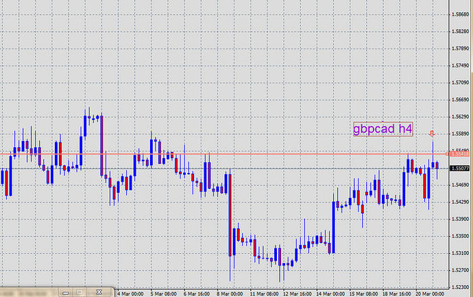 Forex price action babypips