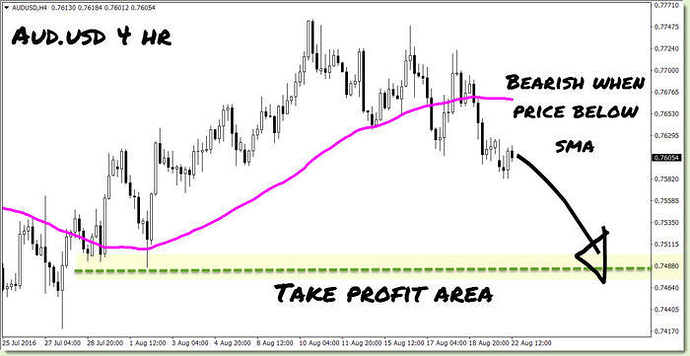 3 ducks trading system review