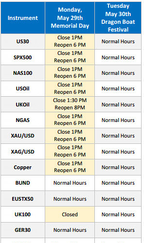 Forex trading discussion