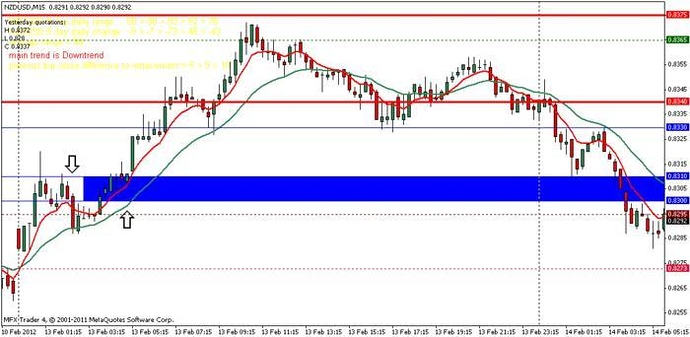 Buy forex signals forum