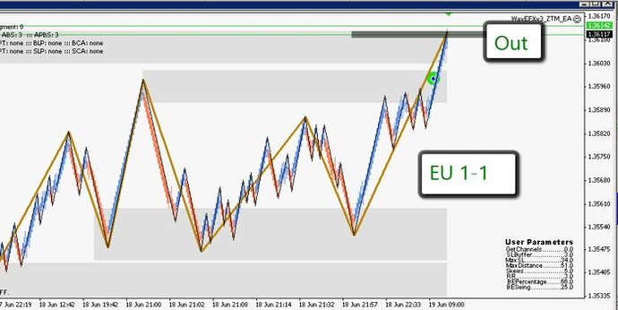 Pure price action trading system