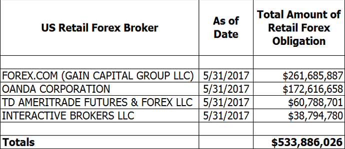 Forex brokers forum стратегия форекс математик отзывы