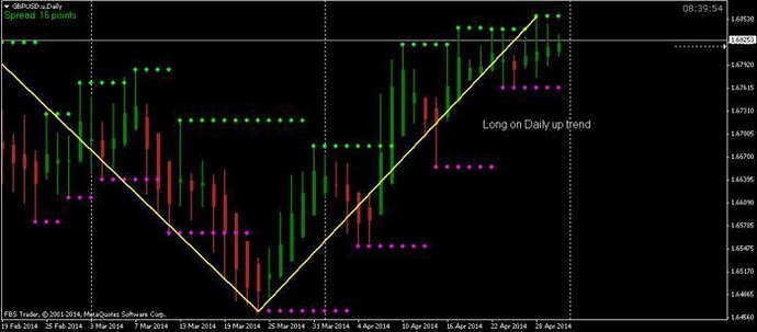 Forex fifo rule