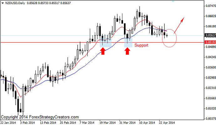 Free price action trading system