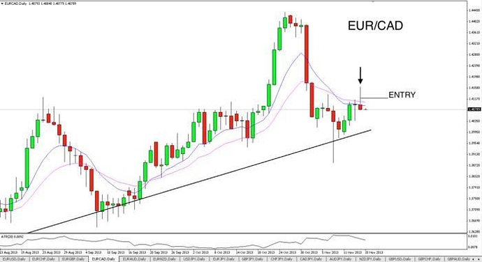 Success Story of a Part Time Forex Trader price story forex