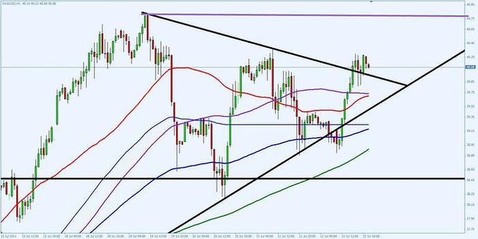 Forex 200 pips a month