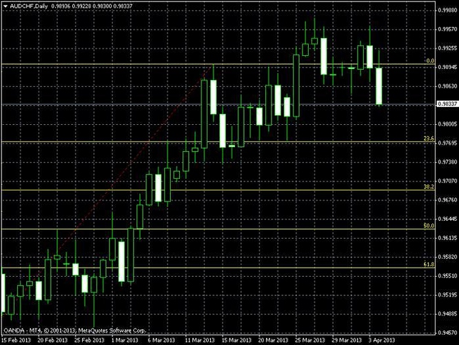Are forex into portfolio