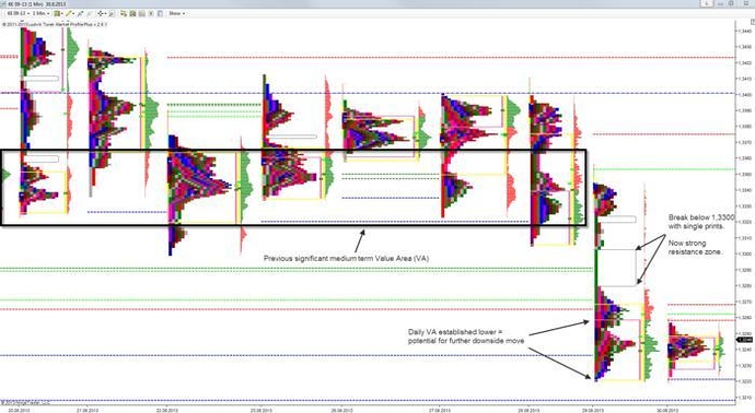 Cfa forex trading