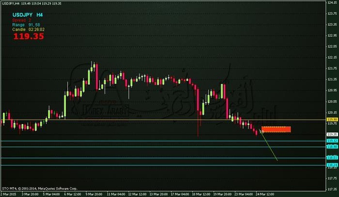Forex kb group