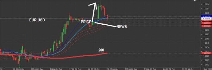 Buy the rumor sell the news forex