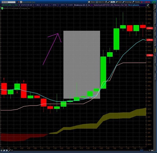 Forex scalping strategy babypips