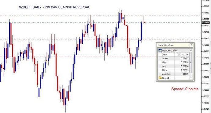 Forex kb group
