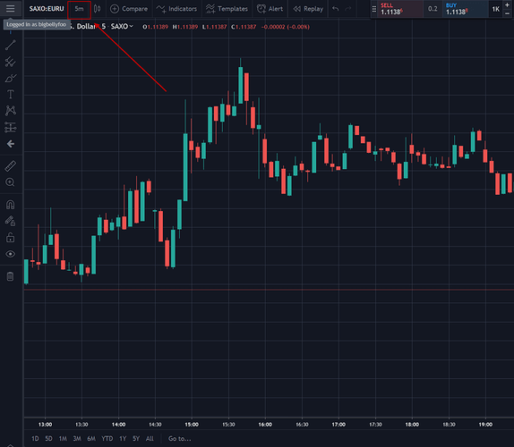 Tradingview TF